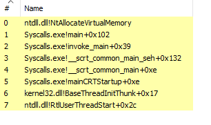 Direct syscall output - no hook